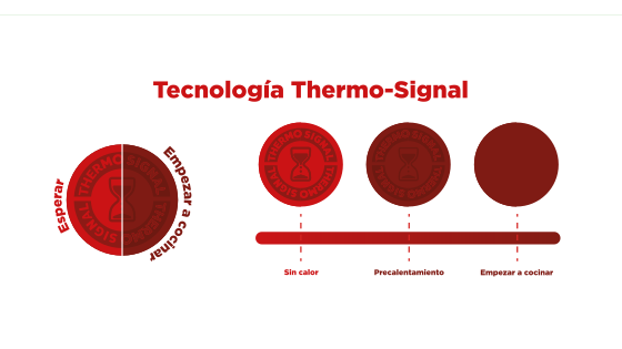 Tecnología Thermo-Signal